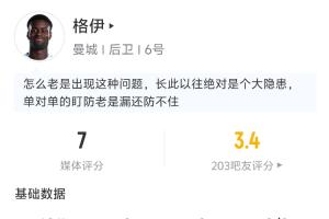 俩丢球都得背锅!格伊全场表现:被前田大然生吃+鲁莽放铲送点