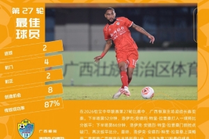梅开二度，官方：广西恒宸外援拉普辛当选中甲第27轮最佳